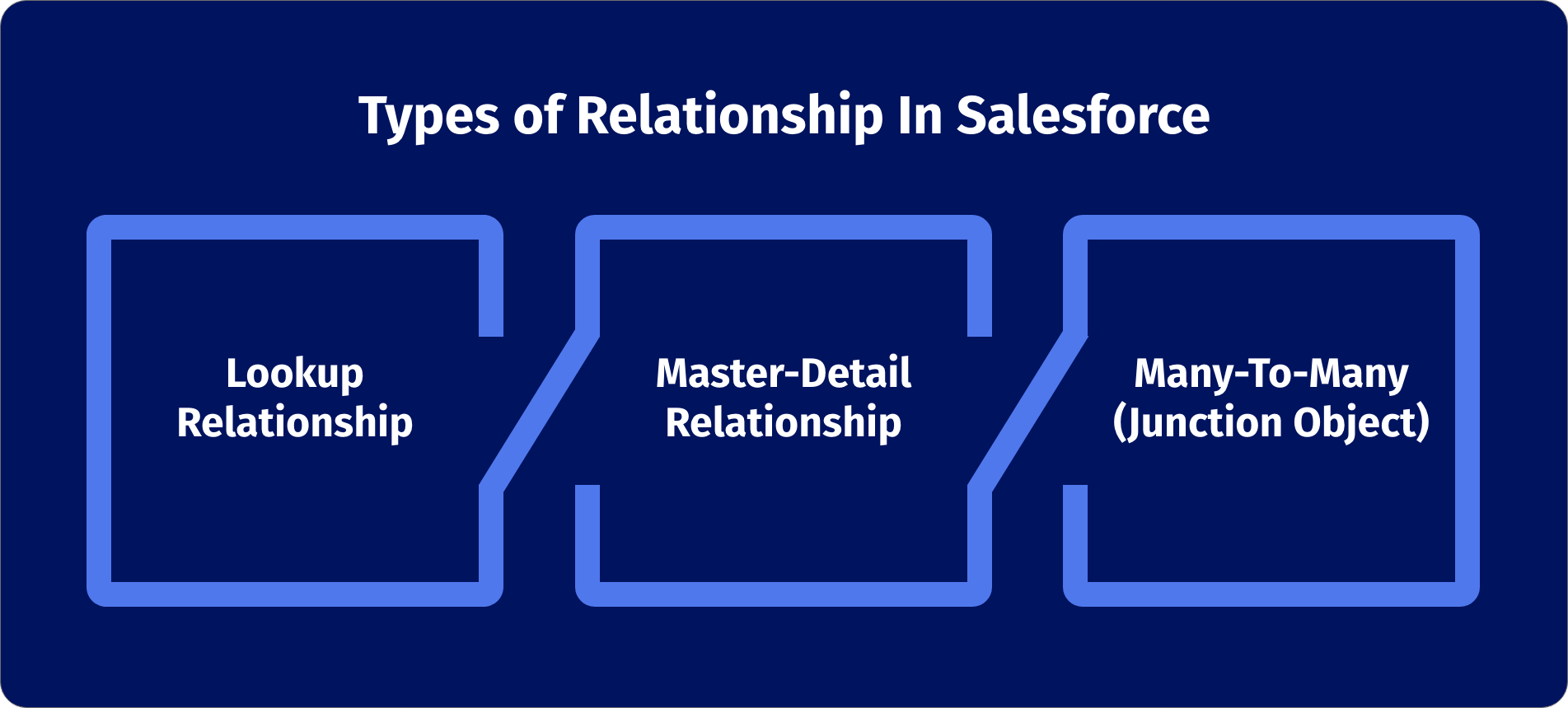 20 most common Salesforce admin interview questions and answers PhoneIQ